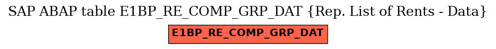 E-R Diagram for table E1BP_RE_COMP_GRP_DAT (Rep. List of Rents - Data)