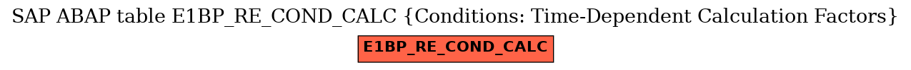 E-R Diagram for table E1BP_RE_COND_CALC (Conditions: Time-Dependent Calculation Factors)