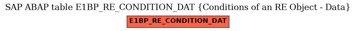 E-R Diagram for table E1BP_RE_CONDITION_DAT (Conditions of an RE Object - Data)