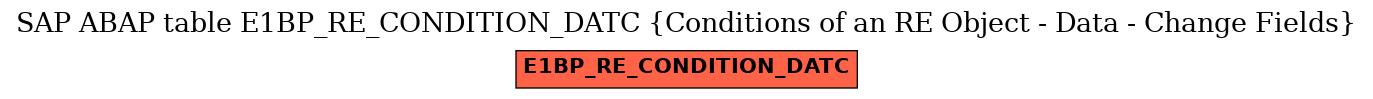 E-R Diagram for table E1BP_RE_CONDITION_DATC (Conditions of an RE Object - Data - Change Fields)