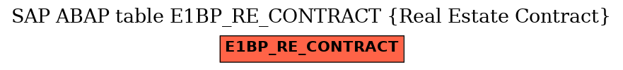 E-R Diagram for table E1BP_RE_CONTRACT (Real Estate Contract)