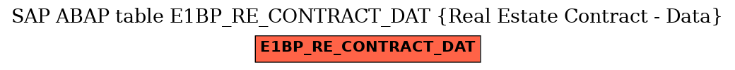 E-R Diagram for table E1BP_RE_CONTRACT_DAT (Real Estate Contract - Data)