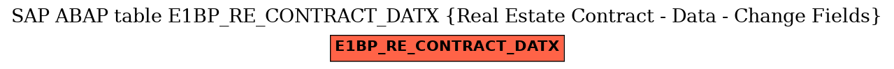 E-R Diagram for table E1BP_RE_CONTRACT_DATX (Real Estate Contract - Data - Change Fields)