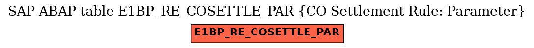 E-R Diagram for table E1BP_RE_COSETTLE_PAR (CO Settlement Rule: Parameter)