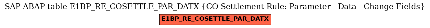 E-R Diagram for table E1BP_RE_COSETTLE_PAR_DATX (CO Settlement Rule: Parameter - Data - Change Fields)