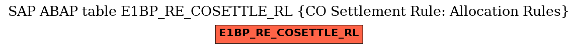 E-R Diagram for table E1BP_RE_COSETTLE_RL (CO Settlement Rule: Allocation Rules)