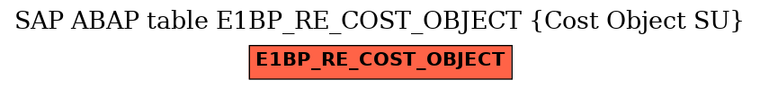 E-R Diagram for table E1BP_RE_COST_OBJECT (Cost Object SU)