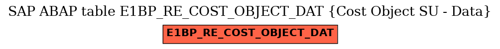 E-R Diagram for table E1BP_RE_COST_OBJECT_DAT (Cost Object SU - Data)