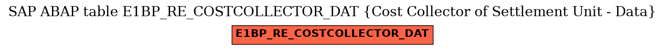 E-R Diagram for table E1BP_RE_COSTCOLLECTOR_DAT (Cost Collector of Settlement Unit - Data)