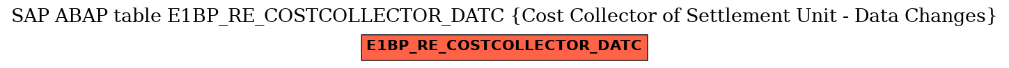 E-R Diagram for table E1BP_RE_COSTCOLLECTOR_DATC (Cost Collector of Settlement Unit - Data Changes)