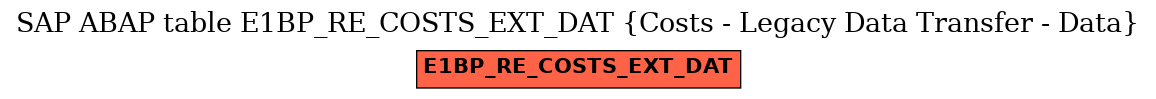 E-R Diagram for table E1BP_RE_COSTS_EXT_DAT (Costs - Legacy Data Transfer - Data)