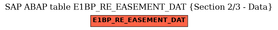 E-R Diagram for table E1BP_RE_EASEMENT_DAT (Section 2/3 - Data)