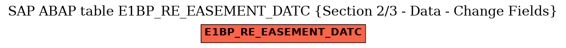 E-R Diagram for table E1BP_RE_EASEMENT_DATC (Section 2/3 - Data - Change Fields)