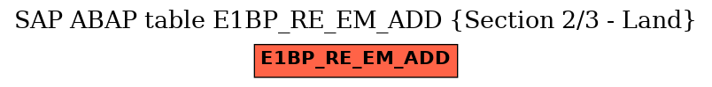 E-R Diagram for table E1BP_RE_EM_ADD (Section 2/3 - Land)