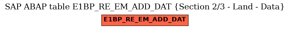 E-R Diagram for table E1BP_RE_EM_ADD_DAT (Section 2/3 - Land - Data)