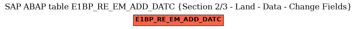 E-R Diagram for table E1BP_RE_EM_ADD_DATC (Section 2/3 - Land - Data - Change Fields)