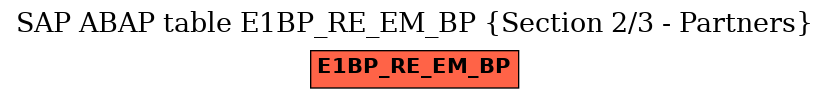 E-R Diagram for table E1BP_RE_EM_BP (Section 2/3 - Partners)