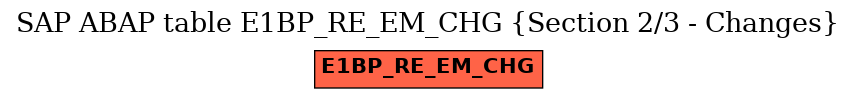 E-R Diagram for table E1BP_RE_EM_CHG (Section 2/3 - Changes)