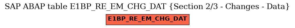 E-R Diagram for table E1BP_RE_EM_CHG_DAT (Section 2/3 - Changes - Data)