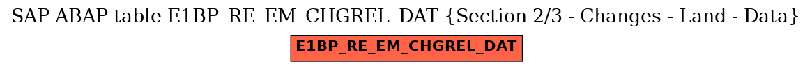 E-R Diagram for table E1BP_RE_EM_CHGREL_DAT (Section 2/3 - Changes - Land - Data)