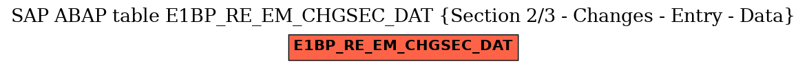 E-R Diagram for table E1BP_RE_EM_CHGSEC_DAT (Section 2/3 - Changes - Entry - Data)