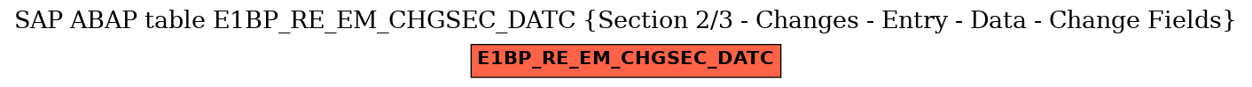 E-R Diagram for table E1BP_RE_EM_CHGSEC_DATC (Section 2/3 - Changes - Entry - Data - Change Fields)