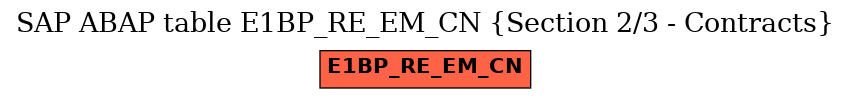 E-R Diagram for table E1BP_RE_EM_CN (Section 2/3 - Contracts)