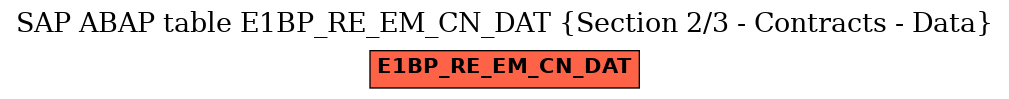 E-R Diagram for table E1BP_RE_EM_CN_DAT (Section 2/3 - Contracts - Data)