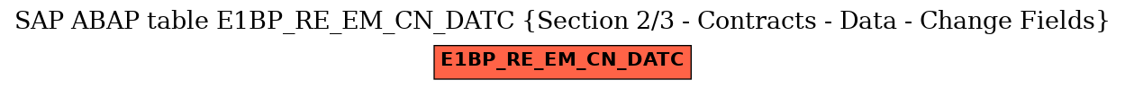 E-R Diagram for table E1BP_RE_EM_CN_DATC (Section 2/3 - Contracts - Data - Change Fields)