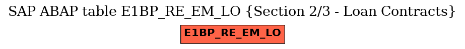 E-R Diagram for table E1BP_RE_EM_LO (Section 2/3 - Loan Contracts)
