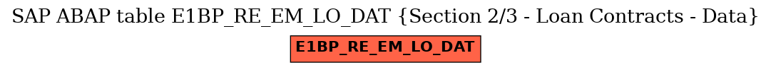E-R Diagram for table E1BP_RE_EM_LO_DAT (Section 2/3 - Loan Contracts - Data)