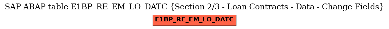 E-R Diagram for table E1BP_RE_EM_LO_DATC (Section 2/3 - Loan Contracts - Data - Change Fields)