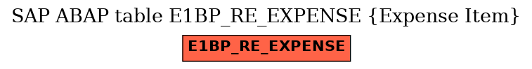 E-R Diagram for table E1BP_RE_EXPENSE (Expense Item)