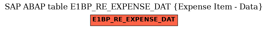 E-R Diagram for table E1BP_RE_EXPENSE_DAT (Expense Item - Data)