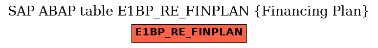 E-R Diagram for table E1BP_RE_FINPLAN (Financing Plan)