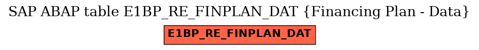 E-R Diagram for table E1BP_RE_FINPLAN_DAT (Financing Plan - Data)