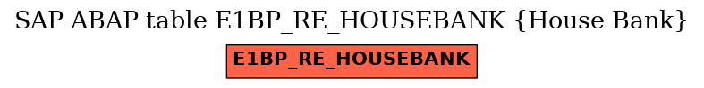 E-R Diagram for table E1BP_RE_HOUSEBANK (House Bank)