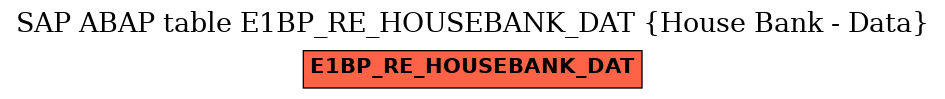 E-R Diagram for table E1BP_RE_HOUSEBANK_DAT (House Bank - Data)