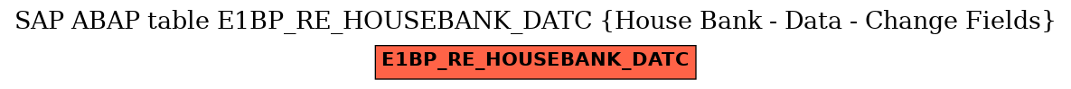 E-R Diagram for table E1BP_RE_HOUSEBANK_DATC (House Bank - Data - Change Fields)