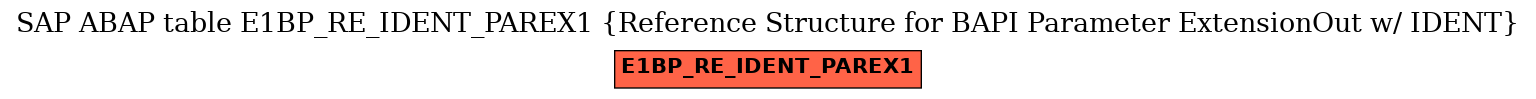 E-R Diagram for table E1BP_RE_IDENT_PAREX1 (Reference Structure for BAPI Parameter ExtensionOut w/ IDENT)