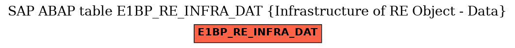 E-R Diagram for table E1BP_RE_INFRA_DAT (Infrastructure of RE Object - Data)