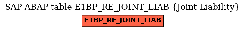 E-R Diagram for table E1BP_RE_JOINT_LIAB (Joint Liability)