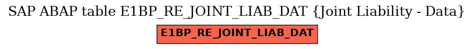 E-R Diagram for table E1BP_RE_JOINT_LIAB_DAT (Joint Liability - Data)