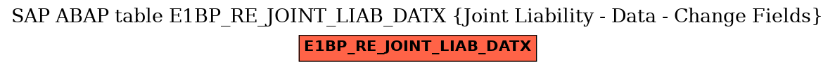 E-R Diagram for table E1BP_RE_JOINT_LIAB_DATX (Joint Liability - Data - Change Fields)