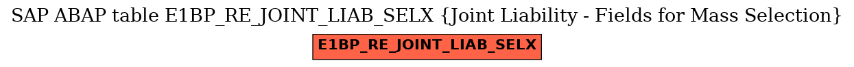 E-R Diagram for table E1BP_RE_JOINT_LIAB_SELX (Joint Liability - Fields for Mass Selection)