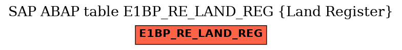 E-R Diagram for table E1BP_RE_LAND_REG (Land Register)