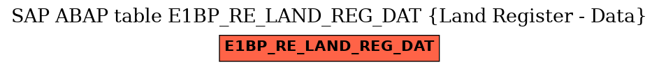 E-R Diagram for table E1BP_RE_LAND_REG_DAT (Land Register - Data)