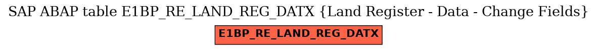 E-R Diagram for table E1BP_RE_LAND_REG_DATX (Land Register - Data - Change Fields)