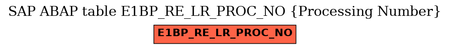 E-R Diagram for table E1BP_RE_LR_PROC_NO (Processing Number)