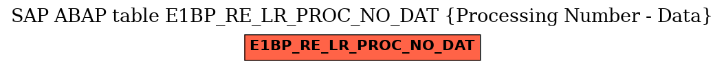 E-R Diagram for table E1BP_RE_LR_PROC_NO_DAT (Processing Number - Data)